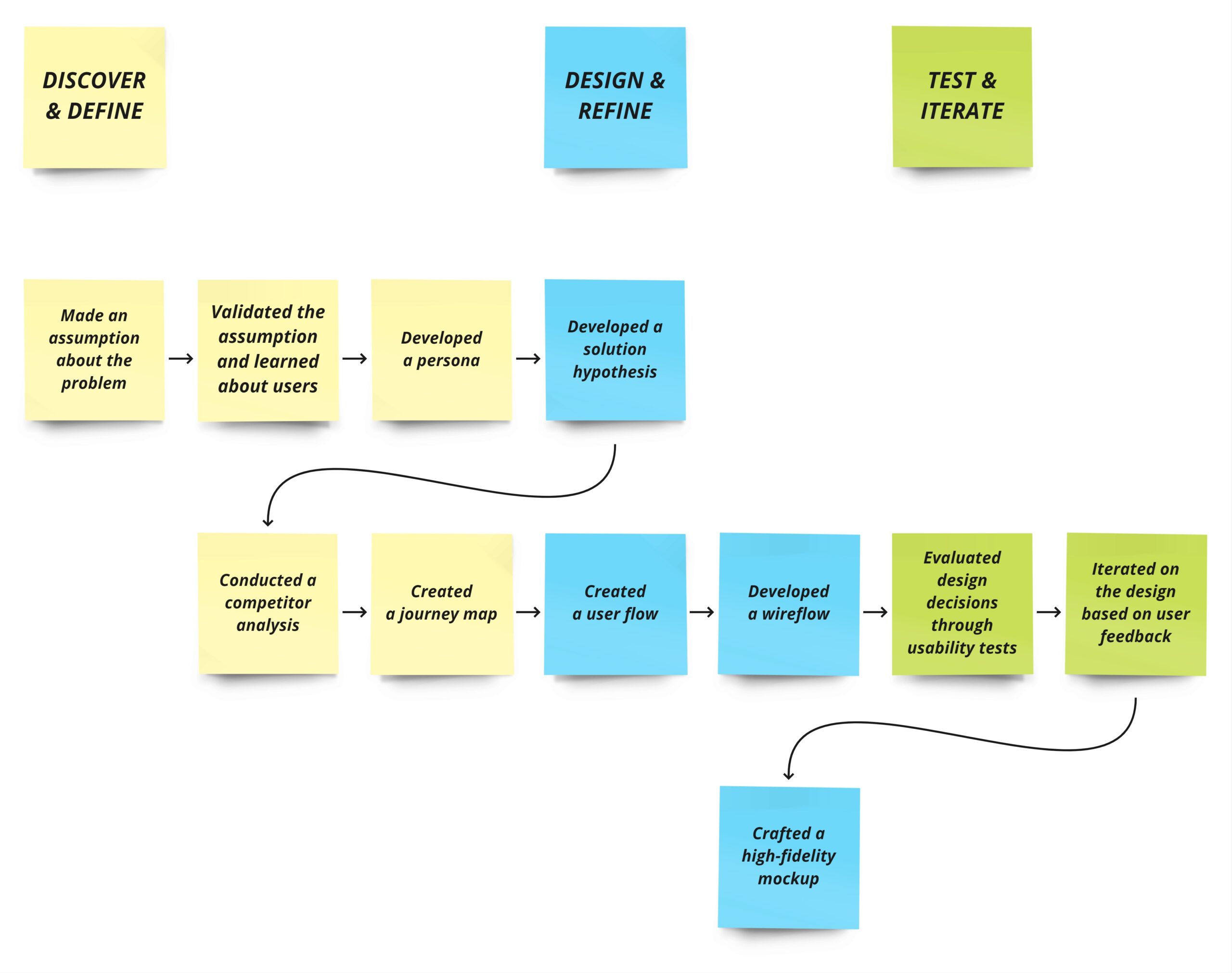 ONE-one-image-designprocess-2-revised