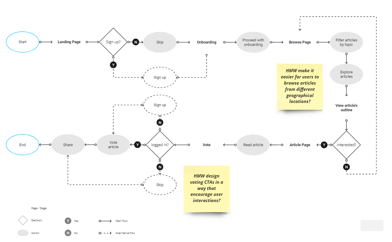 one-image-userflow-4-revised-2