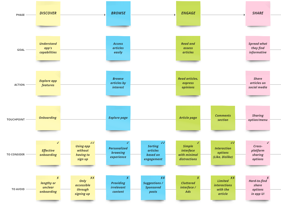 one-image-userjourneymap-2-revised